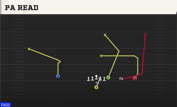 PA READ play diagram