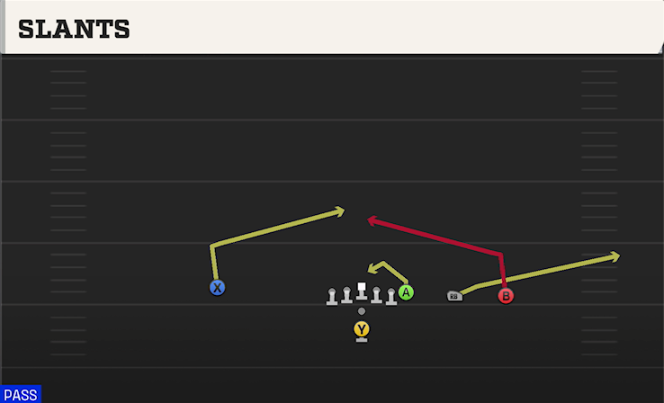 SLANTS play diagram