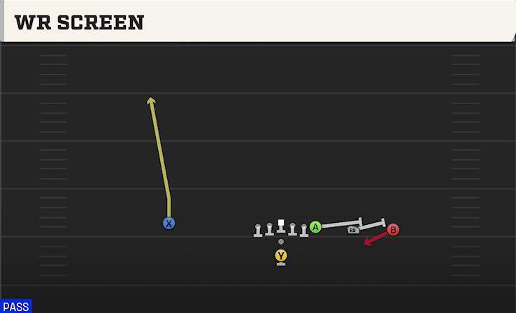 WR SCREEN play diagram