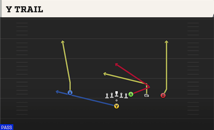 Y TRAIL play diagram