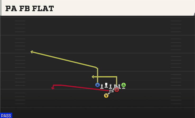 PA FB FLAT play diagram