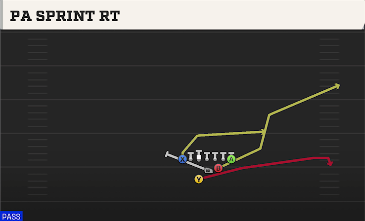 PA SPRINT RT play diagram