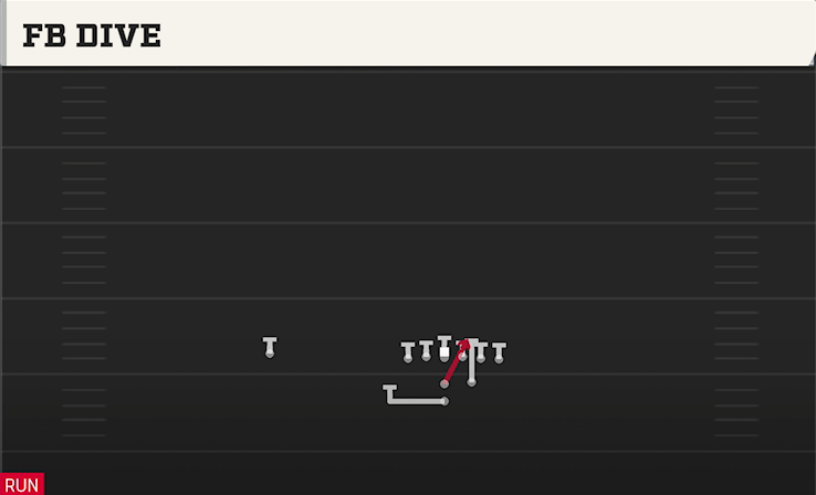 FB DIVE play diagram