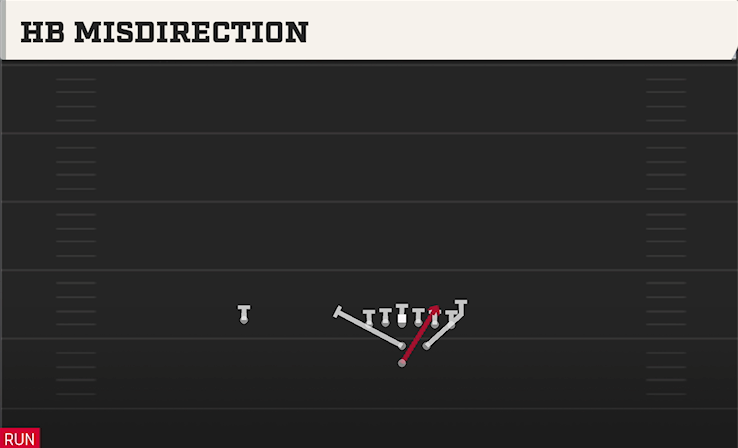 HB MISDIRECTION play diagram