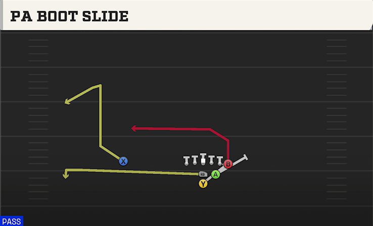 PA BOOT SLIDE play diagram