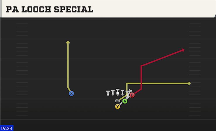 PA LOOCH SPECIAL play diagram