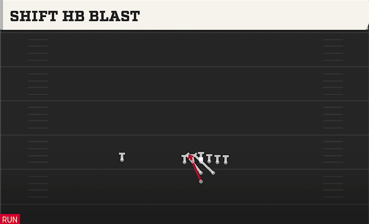 SHIFT HB BLAST play diagram