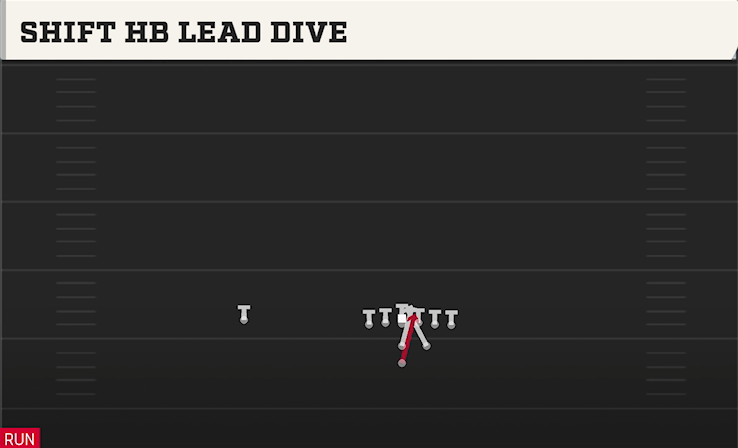 SHIFT HB LEAD DIVE play diagram