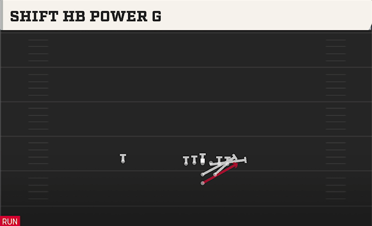 SHIFT HB POWER G play diagram