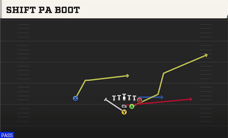 SHIFT PA BOOT play diagram
