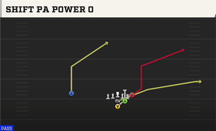 SHIFT PA POWER O play diagram