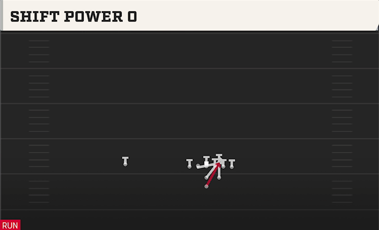 SHIFT POWER O play diagram