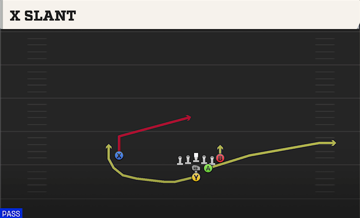 X SLANT play diagram