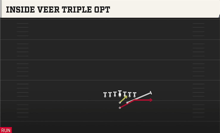 INSIDE VEEER TRIPLE OPT play diagram