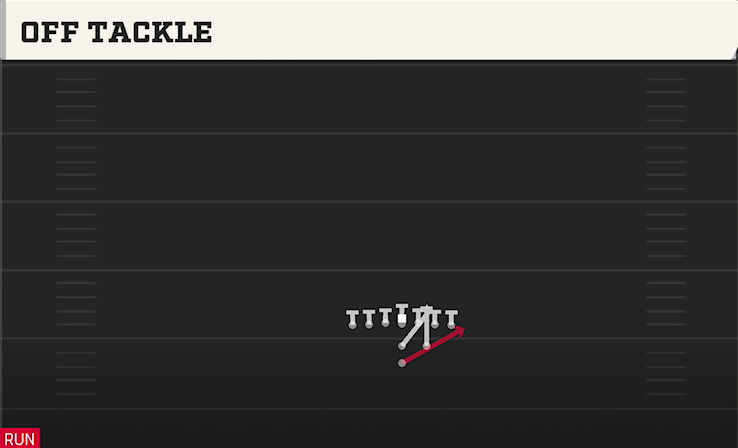 OFF TACKLE play diagram
