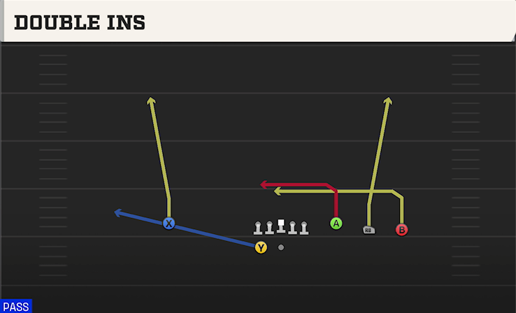 DOUBLE INS play diagram