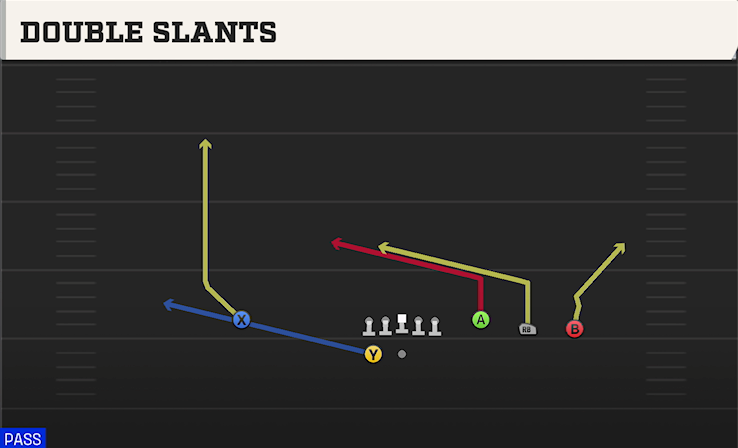 DOUBLE SLANTS play diagram