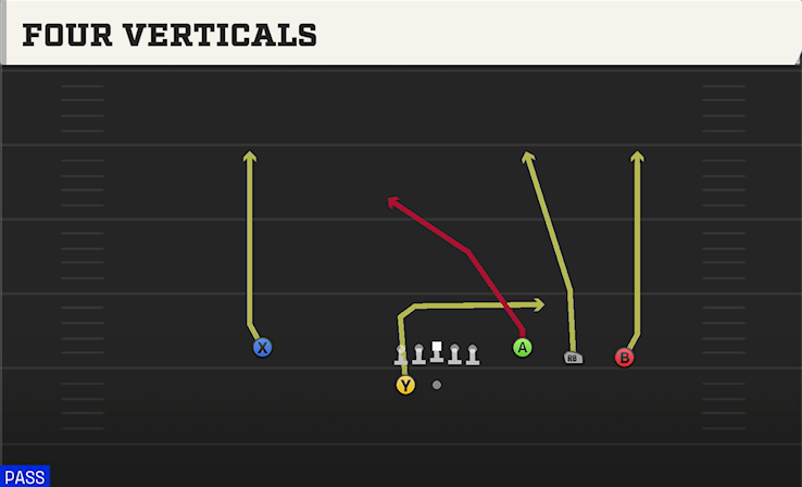 FOUR VERTICALS play diagram