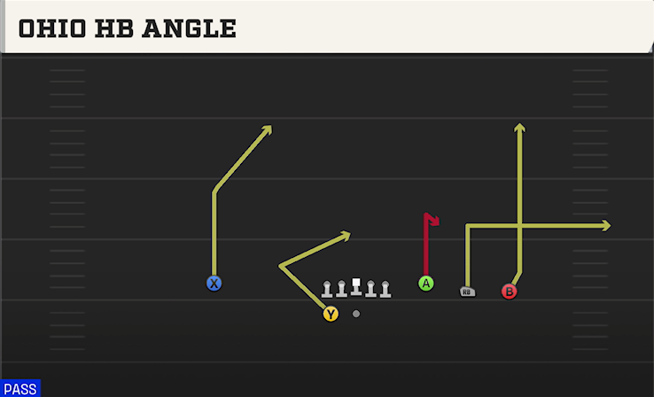 OHIO HB ANGLE play diagram