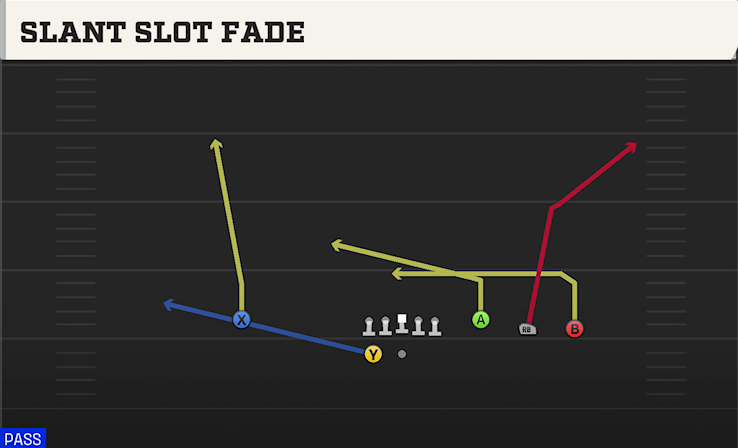 SLANT SLOT FADE play diagram