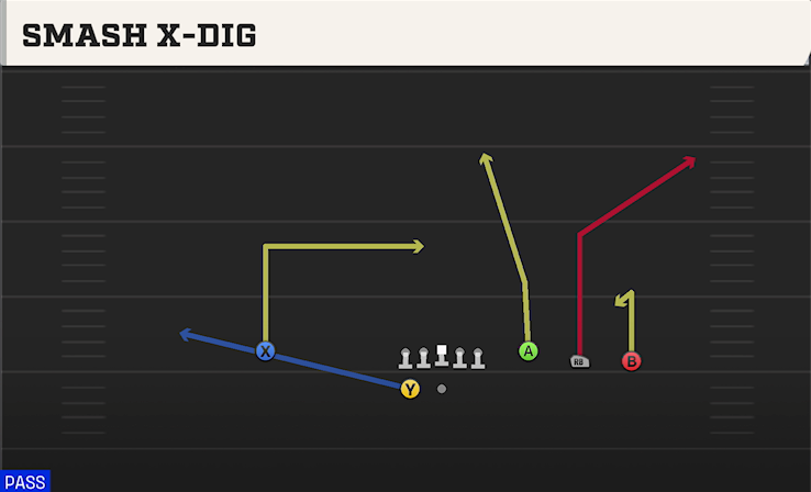 SMASH X-DIG play diagram