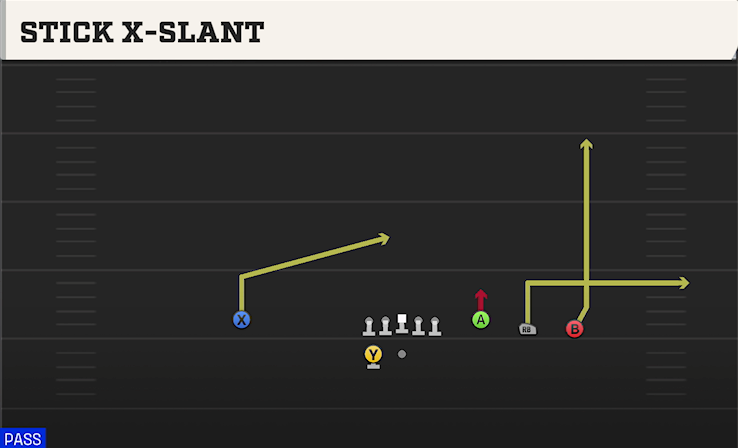 STICK X-SLANT play diagram