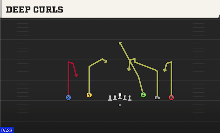 DEEP CURLS play diagram