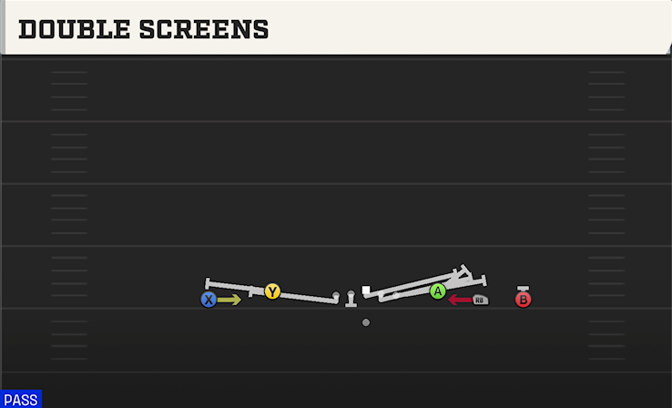 DOUBLE SCREENS play diagram