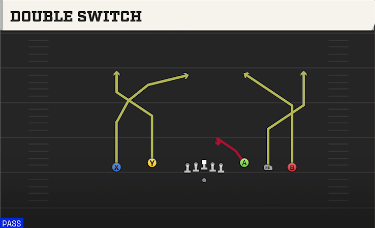DOUBLE SWITCH play diagram