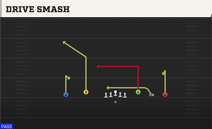 DRIVE SMASH play diagram