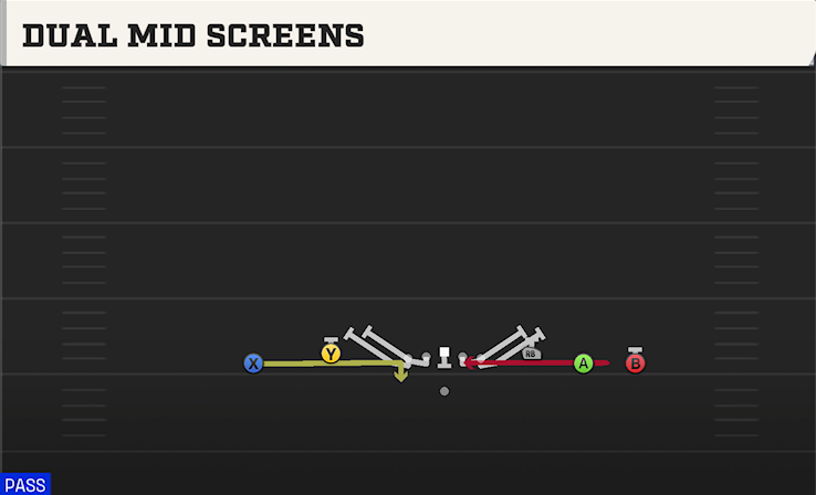 DUAL MID SCREENS play diagram