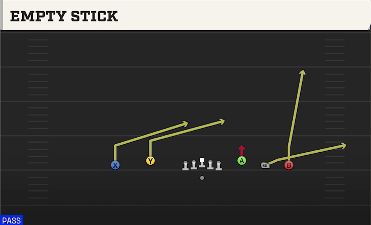 EMPTY STICK play diagram