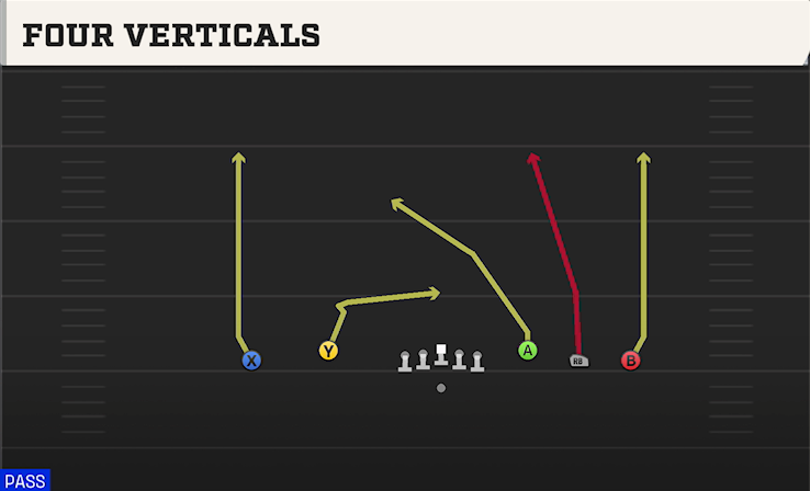 FOUR VERTICALS play diagram