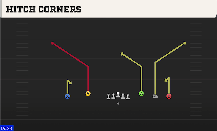 HITCH CORNERS play diagram