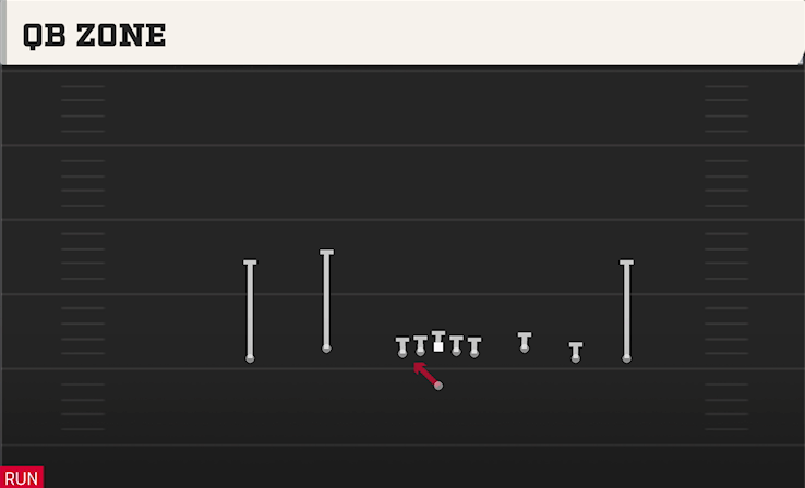 QB ZONE play diagram