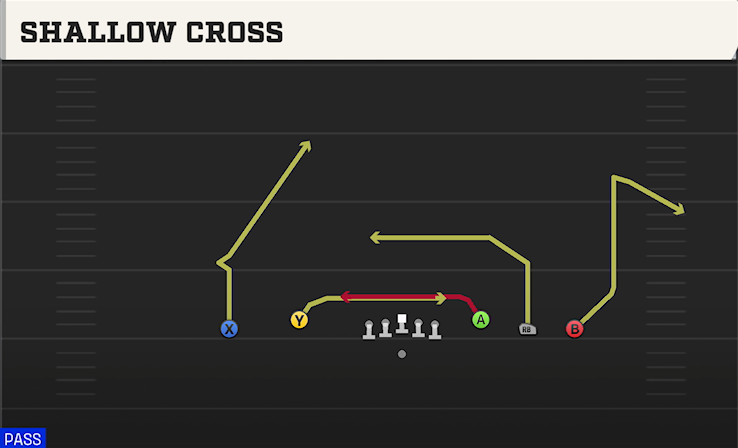 SHALLOW CROSS play diagram