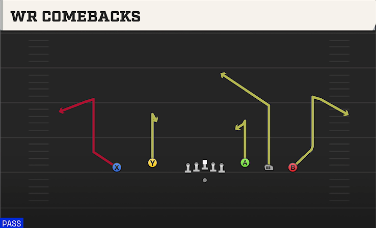 WR COMEBACKS play diagram