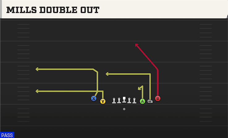MILLS DOUBLE OUT play diagram