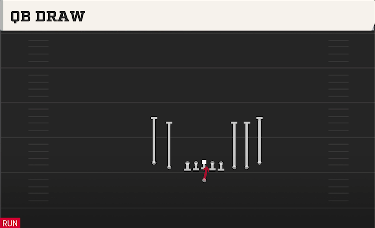 QB DRAW play diagram