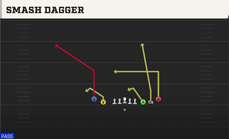 SMASH DAGGER play diagram