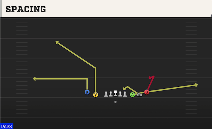 SPACING play diagram