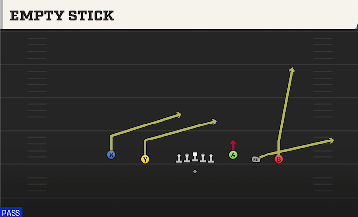 EMPTY STICK play diagram