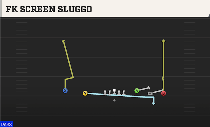 FK SCREEN SLUGGO play diagram