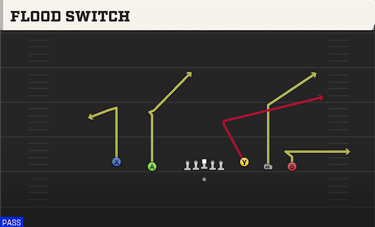 FLOOD SWITCH play diagram