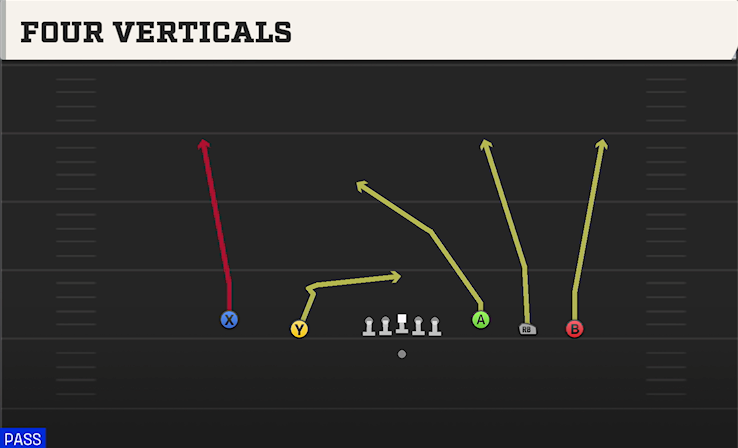 FOUR VERTICALS play diagram