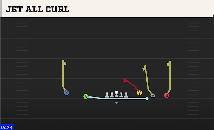 JET ALL CURL play diagram