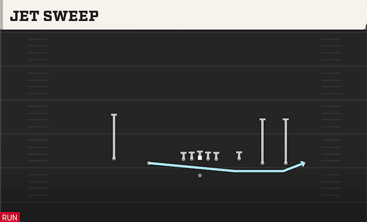 JET SWEEP play diagram