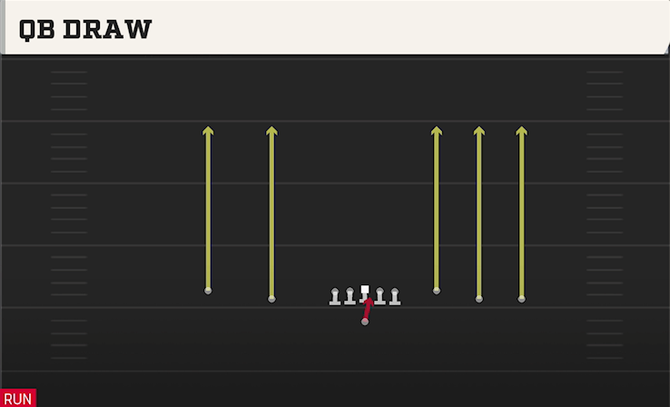 QB DRAW play diagram