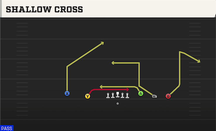 SHALLOW CROSS play diagram