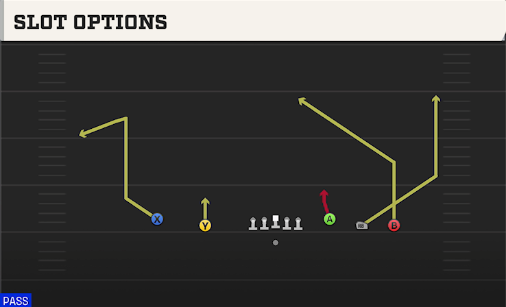 SLOT OPTIONS play diagram